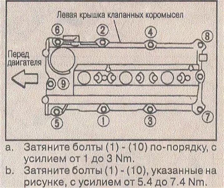 Порядок затяжки клапанной крышки 406 двигателя Замена уплотнительных колец (сальников) свечных колодцев и прокладки левой клапа