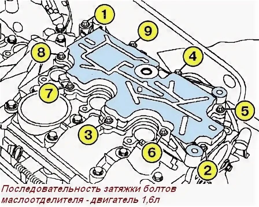 Порядок затяжки клапанной крышки логан Чистка маслоуловителя и продолжение обслуживания - Renault Fluence, 1,6 л, 2011 