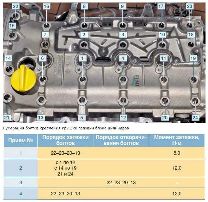 Порядок затяжки клапанной крышки логан Момент затяжки болтов гбц рено логан 60 фото - KubZap.ru