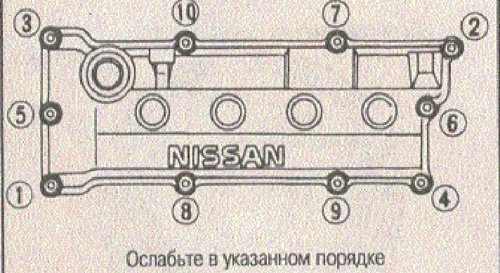 Порядок затяжки клапанной крышки ниссан альмера классик Замена прокладки и чистка клапанной крышки - Nissan Primera (P10), 1,6 л, 1996 г
