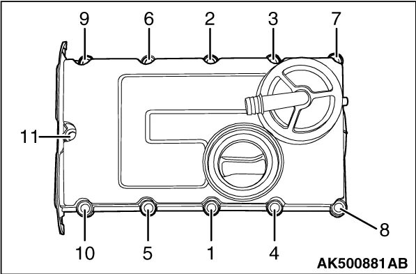 Порядок затяжки клапанной крышки пассат б5 REMOVAL AND INSTALLATION