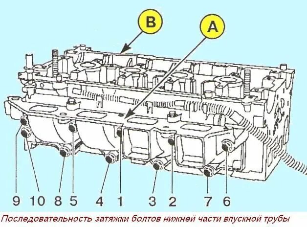 Порядок затяжки клапанной крышки рено логан Разборка головки блока цилиндров К4М