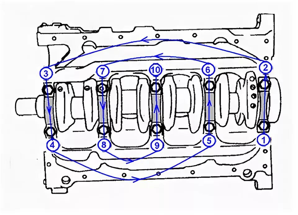 Порядок затяжки коленчатого вала Коленчатый вал - RacePortal.ru