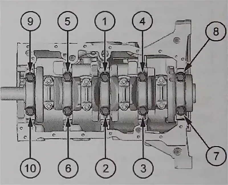 Порядок затяжки коленвала Characteristics of the block of cylinders (petrol engine 1.6 l, TU5) (Peugeot 20