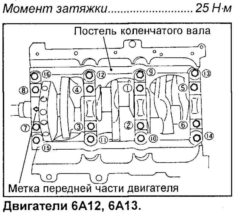 Порядок затяжки коленвала двигатель Затяжка коленчатого вала: найдено 82 изображений