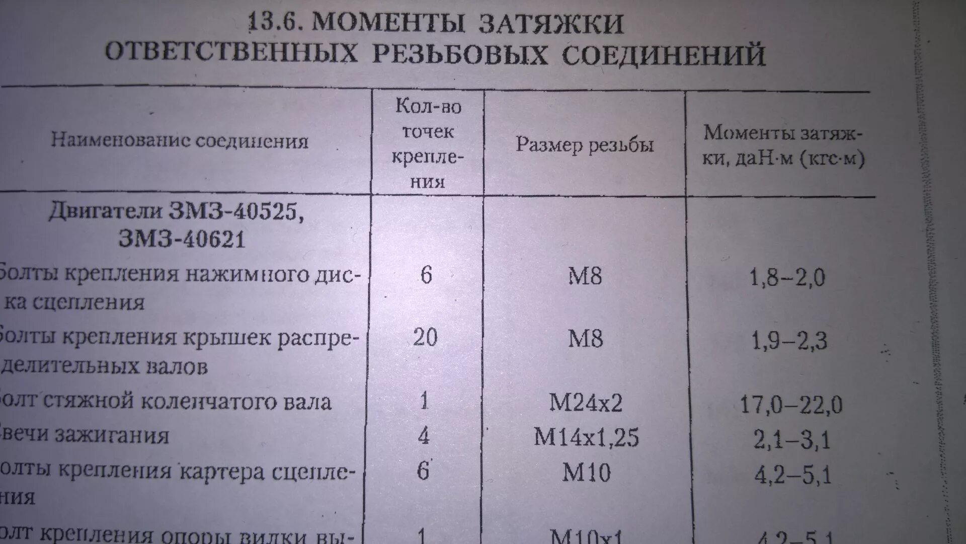 Порядок затяжки коленвала ваз 2107 подскажите пожалуйста. я недопонимаю таблицу. - Сообщество "ГАЗ Волга" на DRIVE2