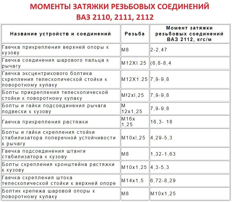 Порядок затяжки коленвала ваз 2112 Момент затяжки шатунов ваз 2112 - КарЛайн.ру