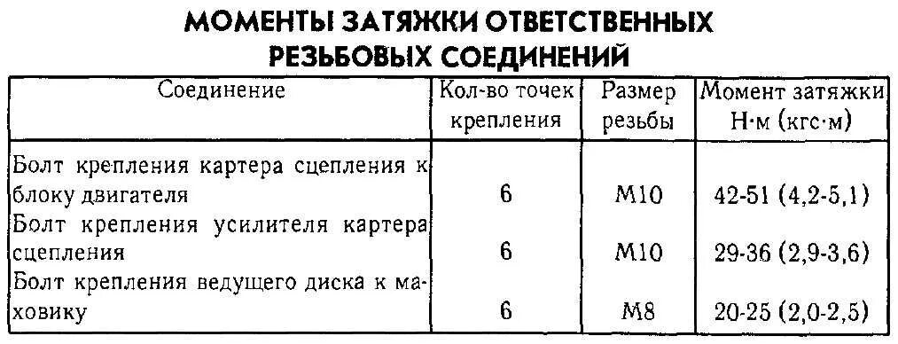 Порядок затяжки коленвала змз 402 417 двигатель моменты затяжки