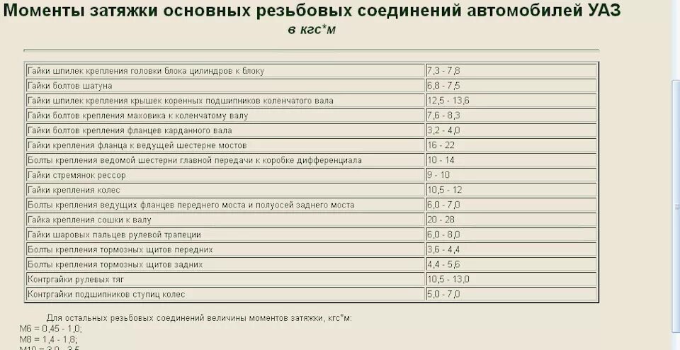 Порядок затяжки коленвала змз 402 Картинки ЗАТЯЖКА ШАТУНОВ ЗМЗ