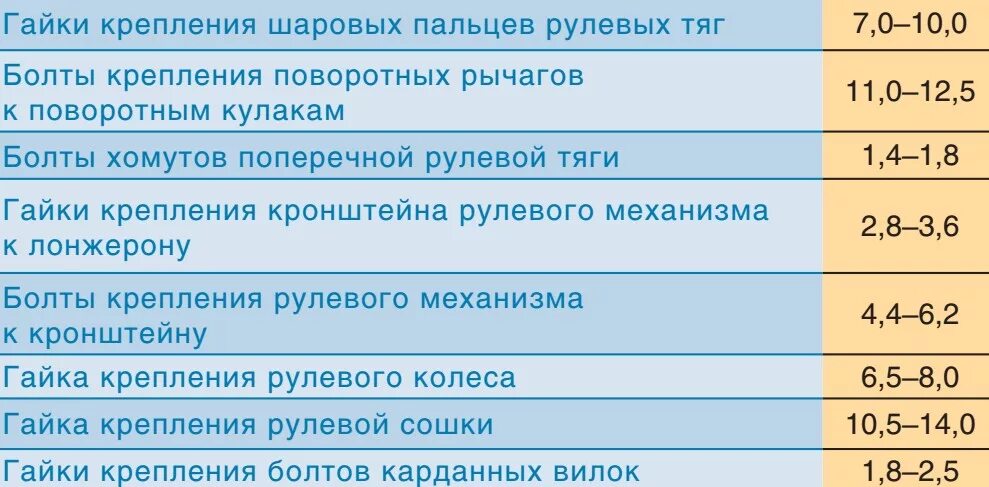 Characteristics of the block of cylinders (petrol engine 1.6 l, TU5) (Peugeot 20