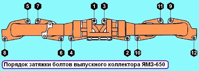 Порядок затяжки коллектора Assembling the YaMZ-650 diesel