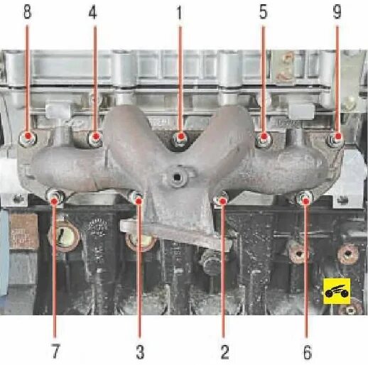 Порядок затяжки коллекторов ваз Снятие и установка выпускного коллектора и замена его прокладки