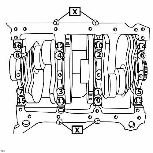 Порядок затяжки коренных Технические данные AUDI A4 (8E2, B6) 2.5 TDI BFC, BCZ, BDG. Периодичность замены