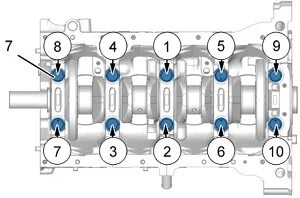 Порядок затяжки коренных подшипников Шатунно-поршневая группа дизеля Пежо 3008 II, моменты и порядок затяжки