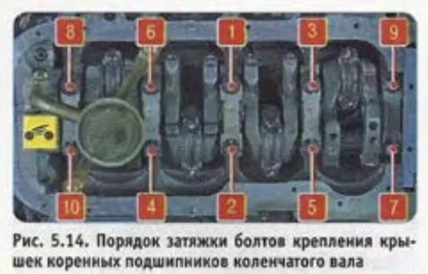 Порядок затяжки коренных вкладышей ваз 21126 Момент затяжки коленвала ваз LkbAuto.ru