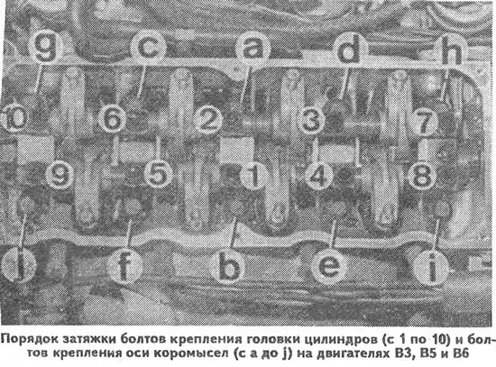 Порядок затяжки коромысла лансер 9 Усталяванне галоўкі цыліндраў (Мазда Фамілія 5 (323, Протеже) 1985-1989: Рухавік