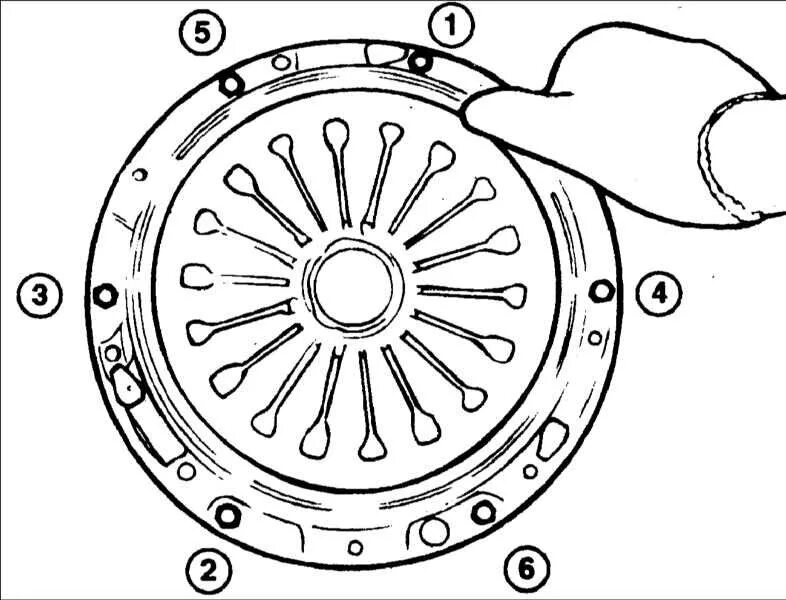 Порядок затяжки корзины сцепления Ремонт Киа Маджентис : Кожух и диски сцепления Kia Magentis