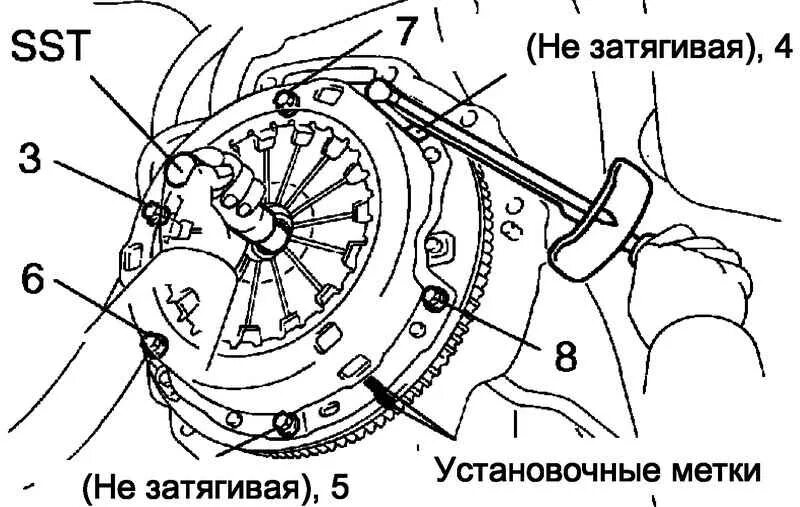 Порядок затяжки корзины сцепления Тойота Королла Версо. Разборка сцепления (МКП). Toyota Corolla Verso / 2ab0d8