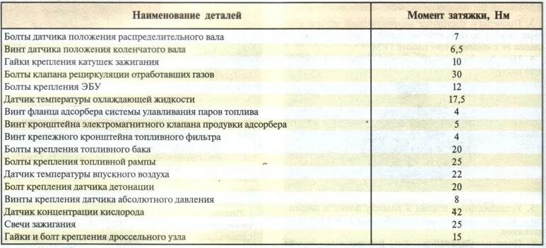 Порядок затяжки нексия Моменты затяжки резьбовых соединяений двигател (1,6 DOHC) Daewoo Nexia - Форум A