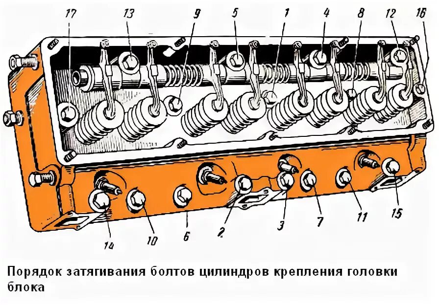 Порядок затяжки паука зил 131 Блок цилиндров и головка блока цилиндров ЗИЛ-131