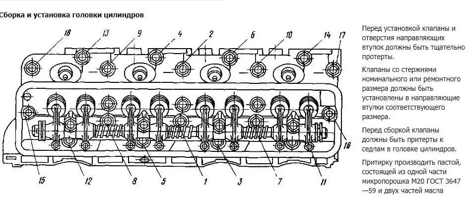 мотор змз V8. устраняем течь воды из под шпильки - ГАЗ 3110, 2,5 л, 2000 года св