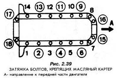 Порядок затяжки поддона камминз 2.8 Как правильно затягивать болты: соединения и стяжки