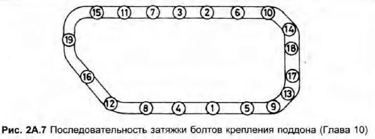 Порядок затяжки поддона ваз Поддон - снятие и установка (Шкода Фаворит, 1987-1994) - "Силовой агрегат/Двигат