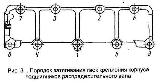 Порядок затяжки постели распредвала ваз 2107 Затяжка болтов ваз 2107