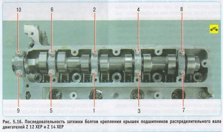 Порядок затяжки распредвала Гидрокомпенсаторы - Opel Corsa D, 1,2 л, 2007 года своими руками DRIVE2