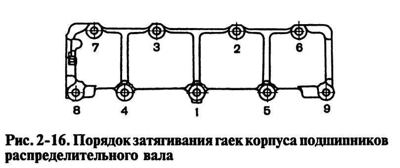 Порядок затяжки распредвала 2106 Момент затяжки ВАЗ 2105: ГБЦ, распредвала, маховика, коленвала