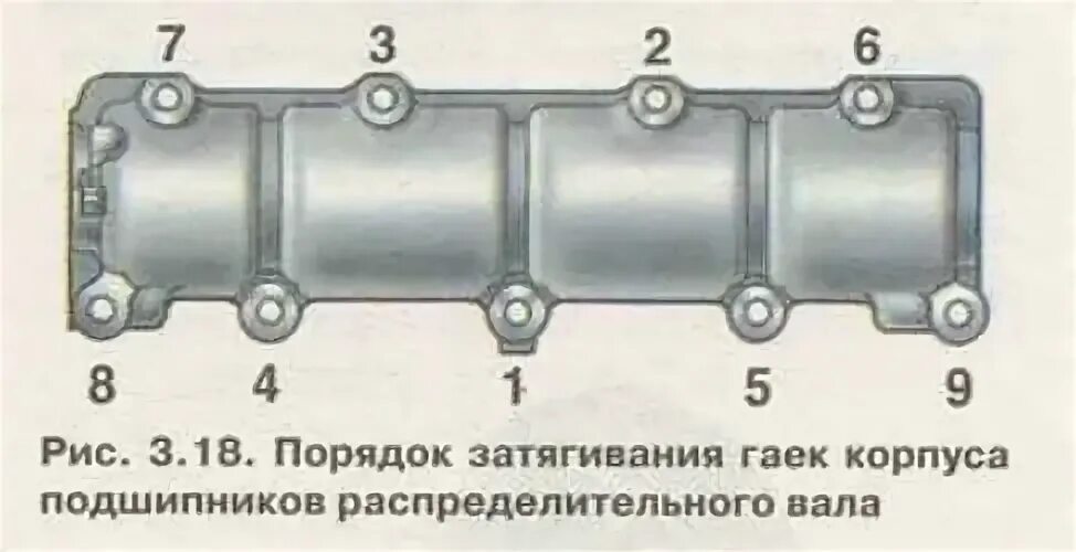 Порядок затяжки распредвала 2106 Момент затяжки ВАЗ 2103: ГБЦ, коленвала, вкладышей