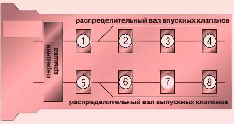 Порядок затяжки распредвала 409 Особенности двигателя ЗМЗ-409 УАЗ Патриот