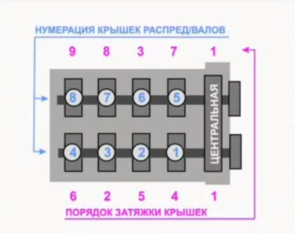 Порядок затяжки распредвалов 406 Вдруг кому пригодится :) - ГАЗ Соболь, 2,3 л, 2000 года фотография DRIVE2