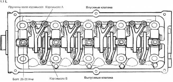 Порядок затяжки распредвалов гетц 1.4 Rocker arms - removal and installation (Hyundai Getz 2002-2011: Power unit: Engi