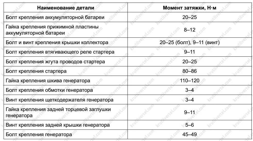 Порядок затяжки распредвалов на лифан солано Коды ошибок lifan x50 - КарЛайн.ру