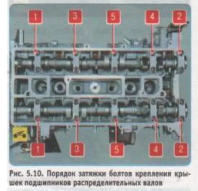 Порядок затяжки распредвалов на лифан солано Капиталка часть 3/1 сборка двигателя - Mazda 3 (1G) BK, 2 л, 2006 года поломка D