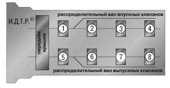 Порядок затяжки распредвалов змз 409 Установка крышек распредвалов