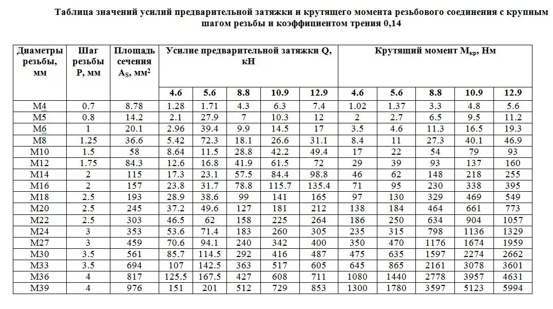 Порядок затяжки резьбовых соединений Немного про прижим колсеного и тормозного дисков - Сообщество "Восстановление То