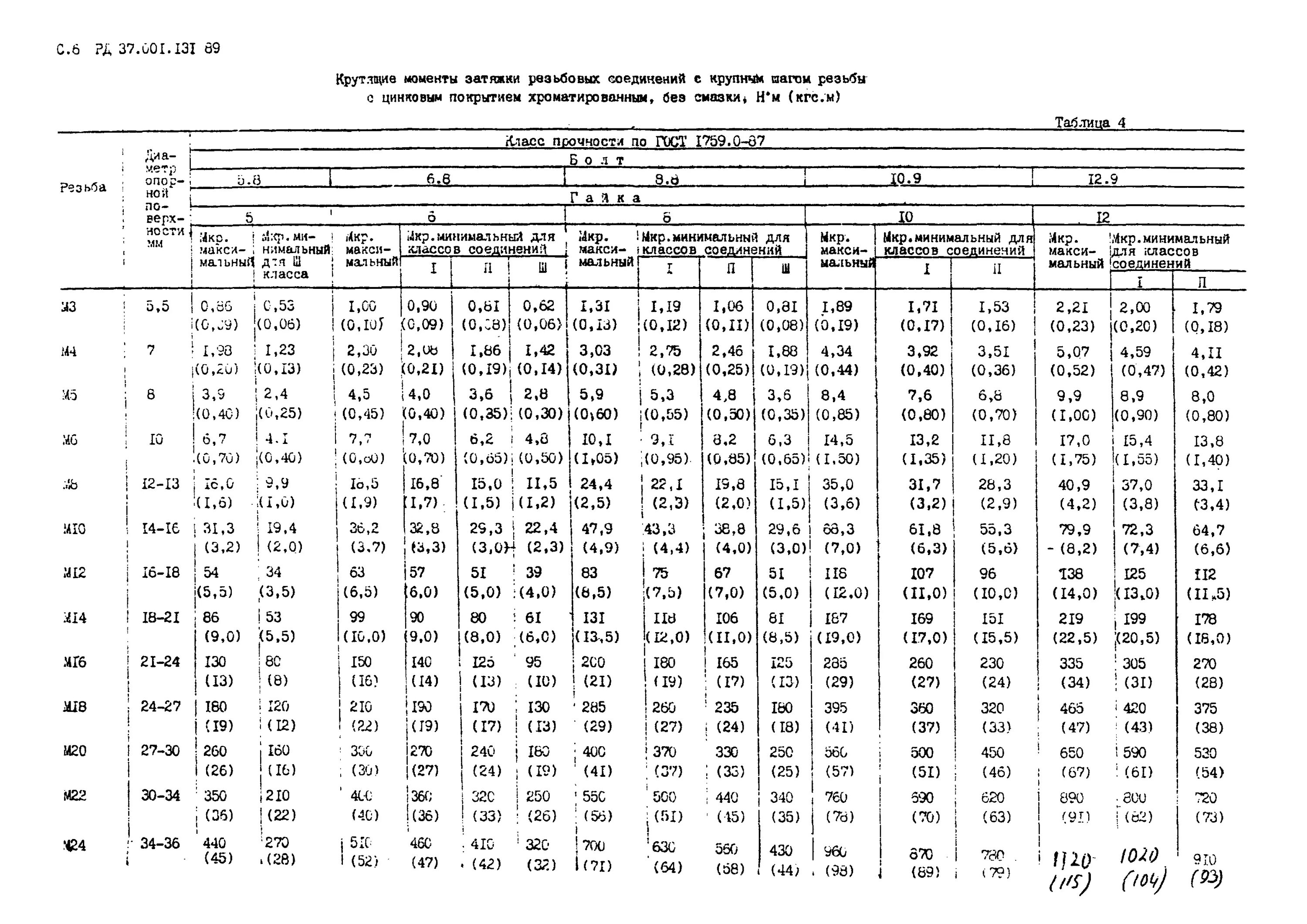 Порядок затяжки резьбовых соединений Скачать РД 37.001.131-89 Затяжка резьбовых соединений. Нормы затяжки и техническ