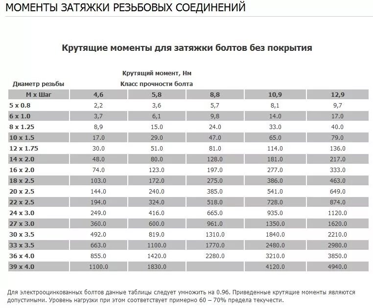 Порядок затяжки резьбовых соединений Момент затяжки болтов - Nissan Primera (P12), 2 л, 2003 года своими руками DRIVE