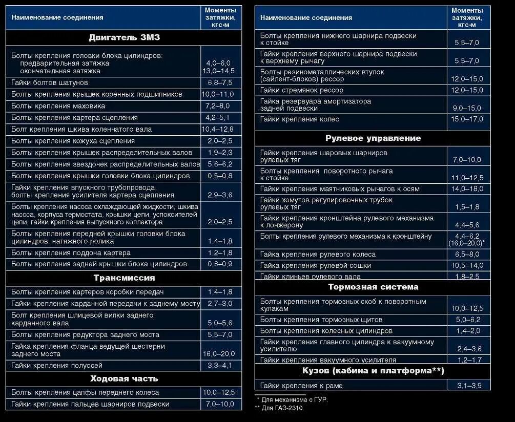 Порядок затяжки резьбовых соединений Какие моменты затяжки на легковом автомобиле: найдено 87 изображений