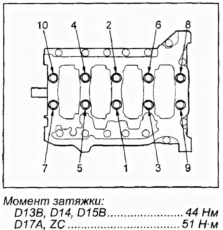 Порядок затяжки шатунов "Капиталка ZC" Глава 9. Сборка - Honda Integra (DB6-DB9), 1,6 л, 2000 года своим