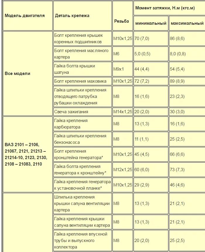 Порядок затяжки шатунов ваз 2106 Момент шатунные затяжка 2108