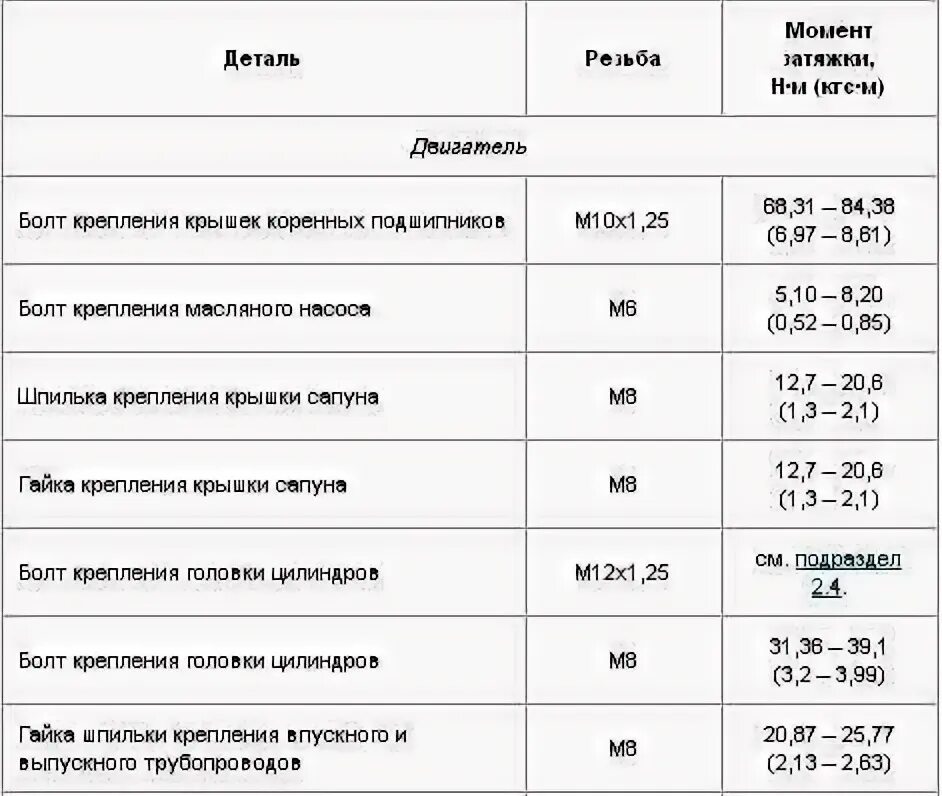 Порядок затяжки шатунов ваз 2106 Момент затяжки коренных и шатунных вкладышей ваз 2106 - 89 фото