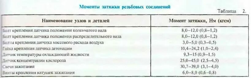 Порядок затяжки шатунов ваз 2106 Картинки ЗАТЯЖКА ГБЦ ВАЗ 2107 КАРБЮРАТОР