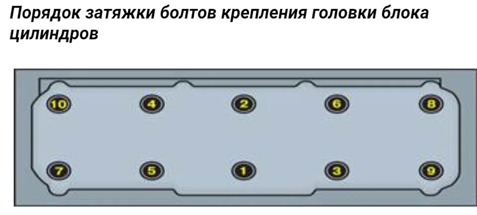 Порядок затяжки сцепления фольксваген гольф 3 Прокладка ГБЦ и трубка охлаждения - Volkswagen Golf Mk2, 1,3 л, 1990 года своими