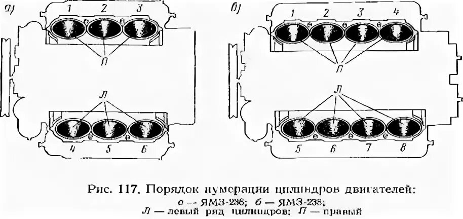 Затяжка ямз 236