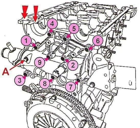 Порядок затяжки термостата меган 2 Repair of cylinder head engine K4J, K4M