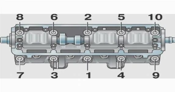 Порядок затяжки восьмиклапанной головки Порядок затяжки головки ваз 2109 LkbAuto.ru