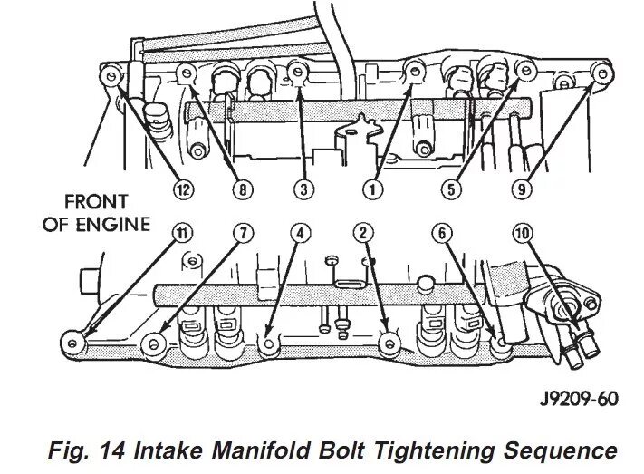Порядок затяжки впускного коллектора двигателя зил 508 сборка двигателя Magnum 318 № 7 (установка ресивера, дросселя и ГБЦ) - Jeep Gran